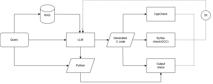 RAG Diagram